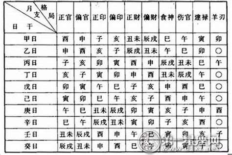 八字表